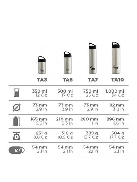 Термобутылка Laken Classic Thermo 750 мл (TA7K) TA7K фото